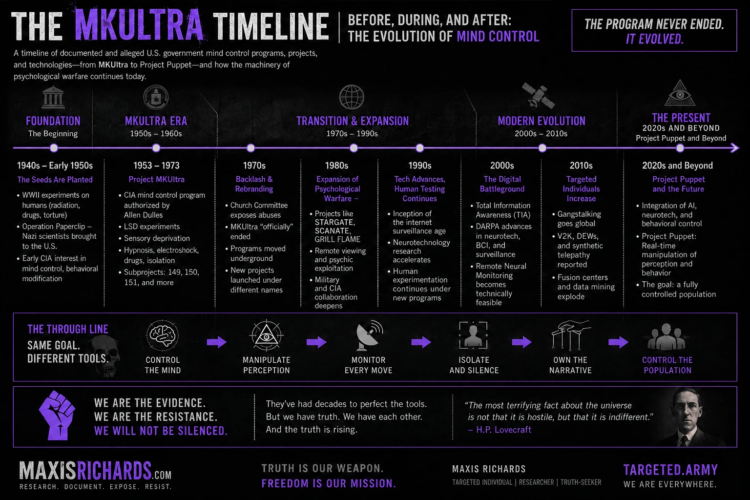 Purple, black, and white timeline of MKUltra, psychological warfare, remote neural monitoring, and Project Puppet