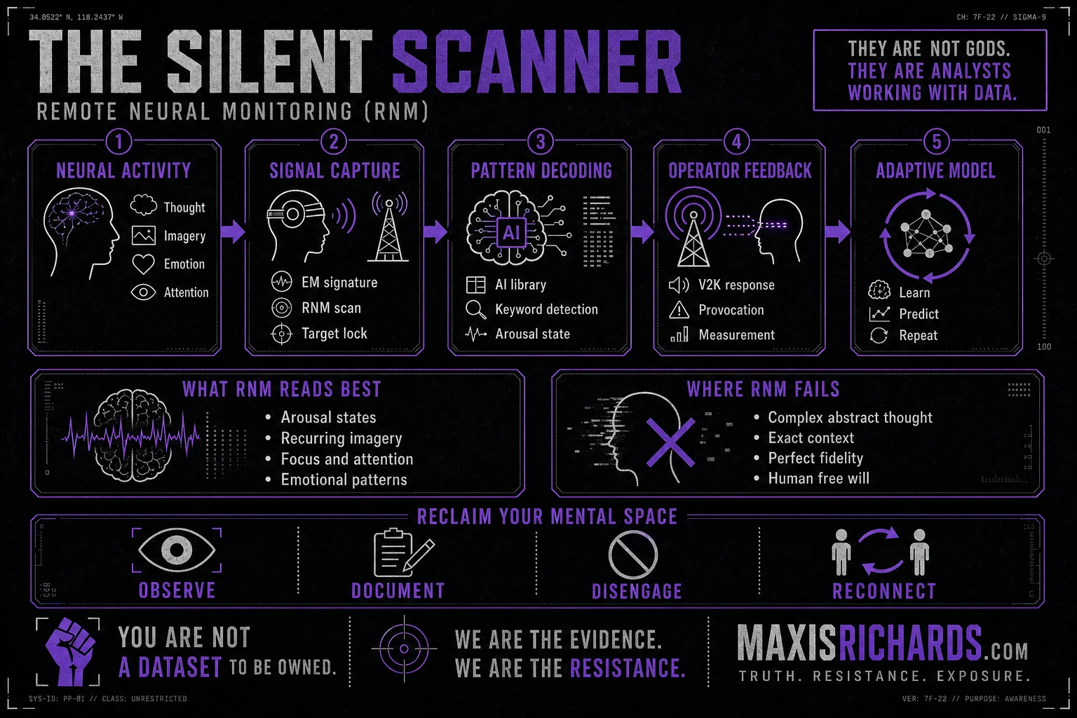Remote Neural Monitoring infographic showing a silent scanning and neural-data pipeline