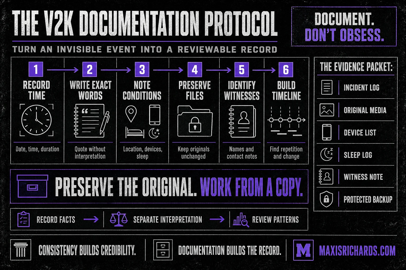 Voice-to-Skull documentation protocol for incident logs, original media, witnesses, and protected backups
