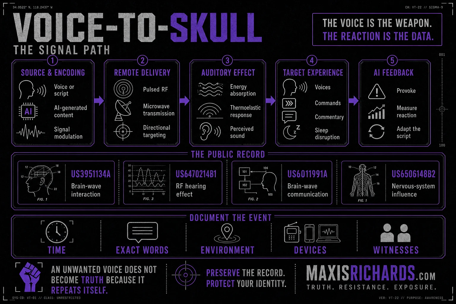 Voice-to-Skull signal-path diagram with transmission, perception, and psychological-effect stages